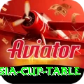 asia cup table Apps (Tools & Injectors) Deluxe v5.7.1