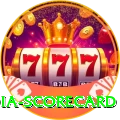 india scorecard Plus Edition v5.2.5